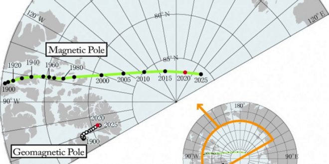 Магнитный полюс Земли смещается от Канады к Сибири